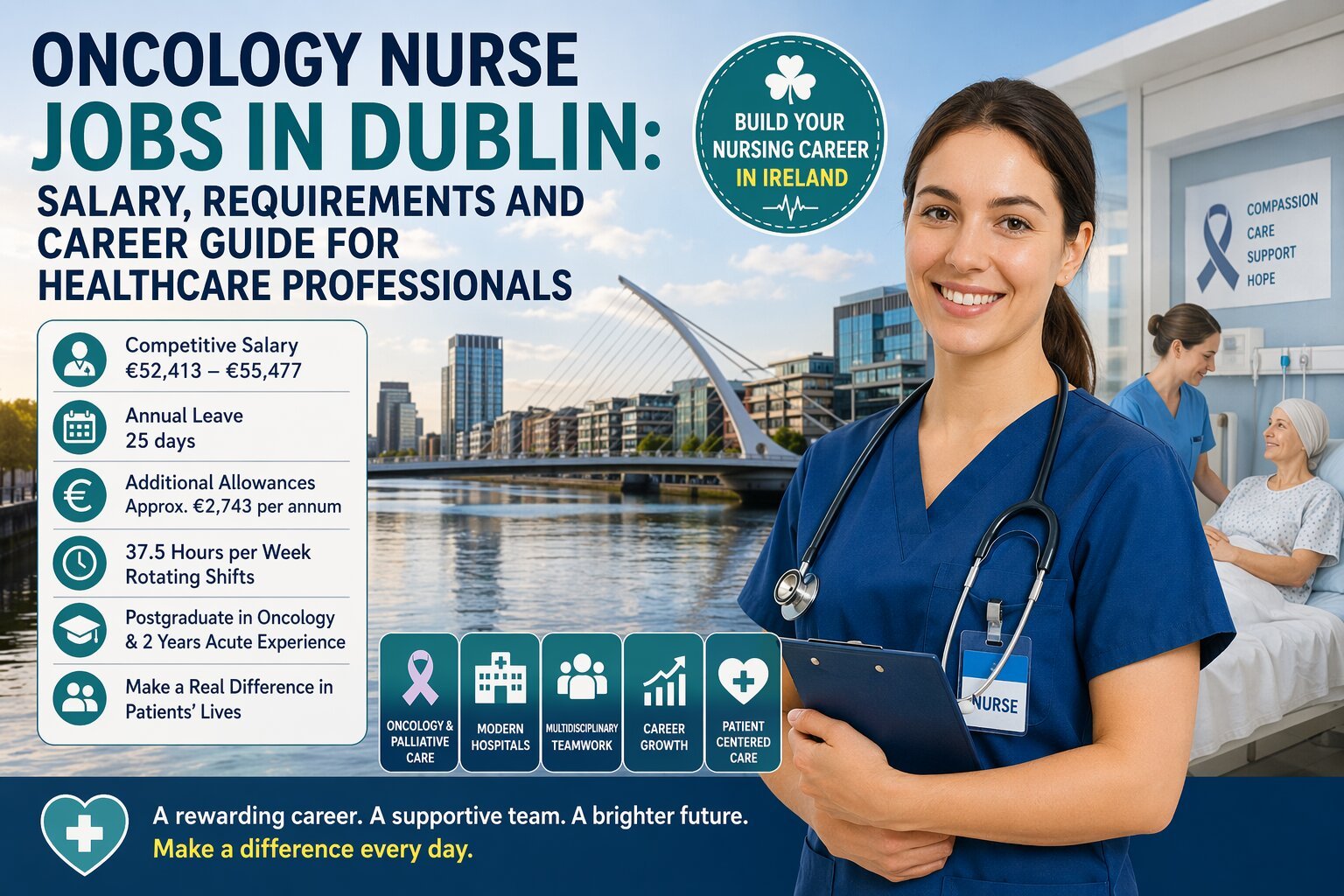 Professional infographic banner showing Oncology Nurse Jobs in Dublin with smiling nurse in blue scrubs, Dublin city skyline background, salary €52,413–€55,477, career benefits, hospital icons, and healthcare growth opportunities in Ireland.